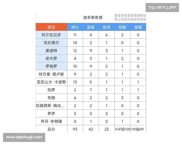 Sofascore美洲杯球员评分榜:梅西领跑,J罗与布拉沃分列二三位 Sofascore美洲杯球员评分榜:梅西领跑,J罗与布拉沃分列二三位